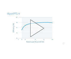 HiperPFS-4 Highly Efficient Across Load Range
